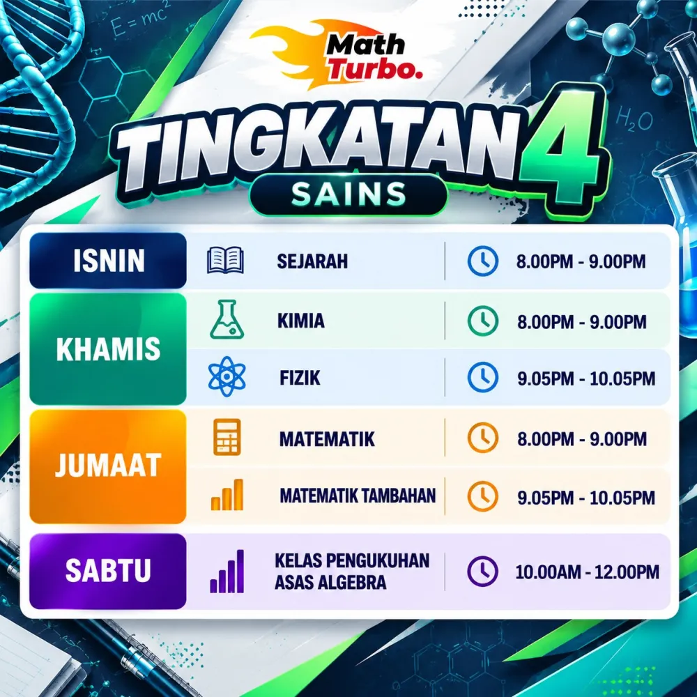 Jadual kelas 2027 SPM Tingkatan 4 Sains Tulen – Aster Edu