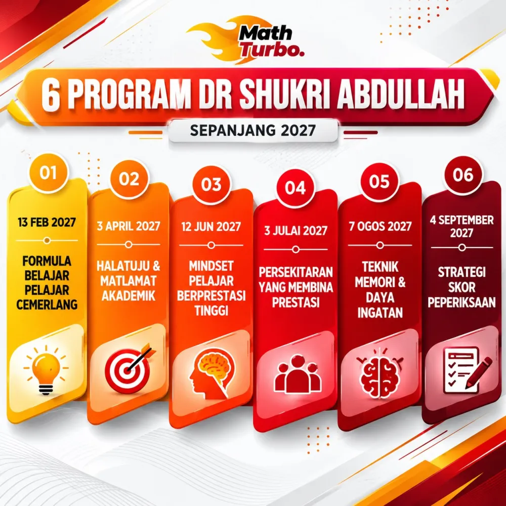Poster 6 Program Dr Shukri Abdullah sepanjang 2027